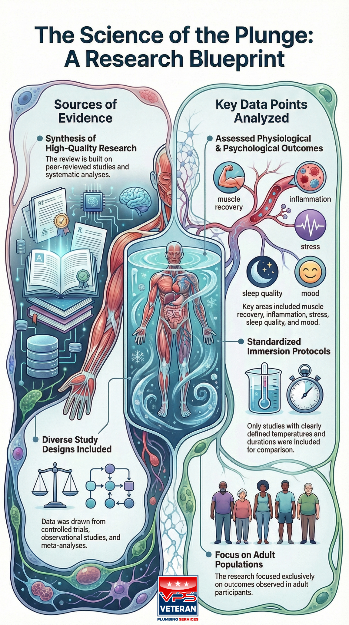 cold plunge benefits, cold water immersion science, cold plunge short-term effects, muscle soreness recovery, stress reduction cold plunge, sleep quality cold therapy, cold plunge risks, cold shock response dangers, hypothermia cold water immersion, cardiovascular strain cold plunges, cold plunge safety, long-term effects cold therapy, immunity cold water immersion, mood regulation cold plunge, systemic inflammation cold therapy, how long to cold plunge, cold plunge frequency, cold plunge safety tips, cold plunge health evidence, ice bath recovery, cold immersion health research, cold plunge questions answ