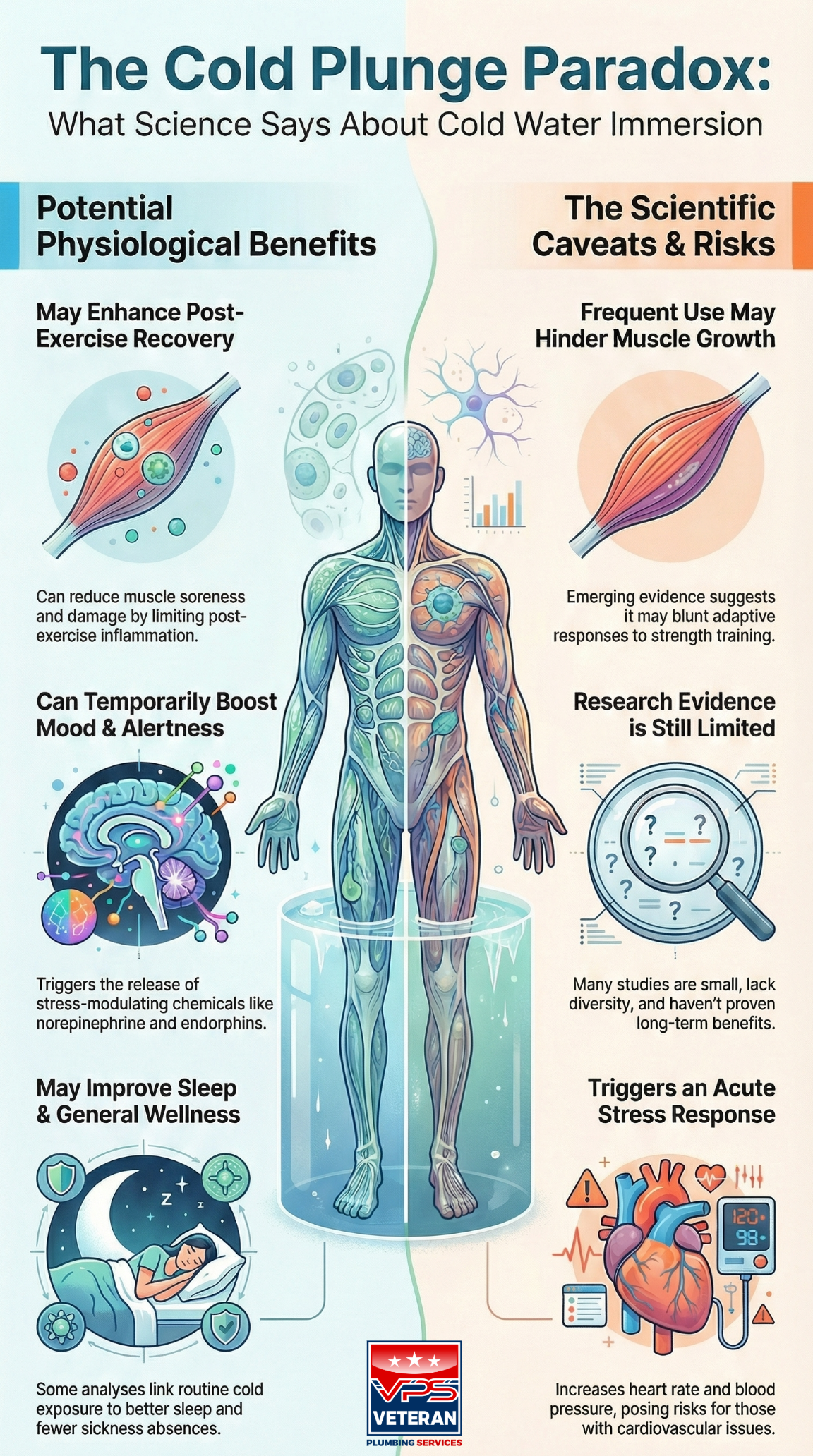 cold plunge research introduction, cold water immersion overview, short-term cold plunge benefits, exercise recovery science, stress reduction cold therapy, sleep quality cold immersion, study evidence cold plunges, cold plunge physiological effects, scientific cold therapy review, long-term health benefits cold water, cold plunge immunity evidence, cold plunge mood research, cold-water immersion risks, cold shock response explained, hypothermia cold water immersion, cardiovascular effects cold plunges