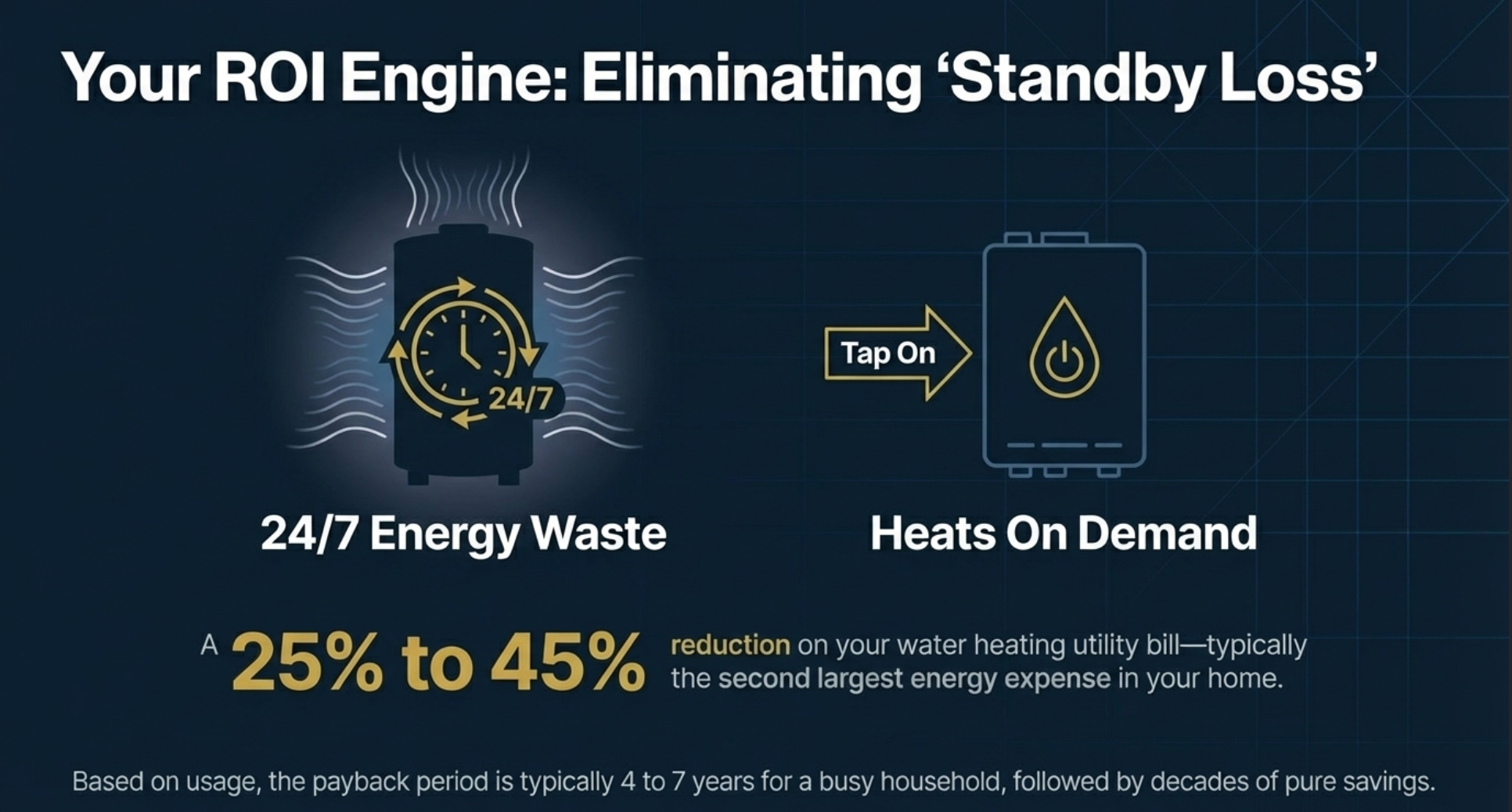 tankless water heater energy savings Northern Virginia, tankless water heater operating cost VA, tankless water heater ROI Virginia, tankless vs tank water heater energy efficiency, standby loss water heater explained, ENERGY STAR tankless water heater savings, tankless water heater utility bill reduction VA, gas tankless water heater efficiency Fairfax VA, tankless water heater Loudoun County savings, tankless water heater Fauquier County homes, high efficiency tankless water heater VA, tankless water heater cost savings Northern Virginia, veteran owned plumbing Northern Virginia, Veteran Plumbing Services tankless water heater, tankless water heater long term savings VA
