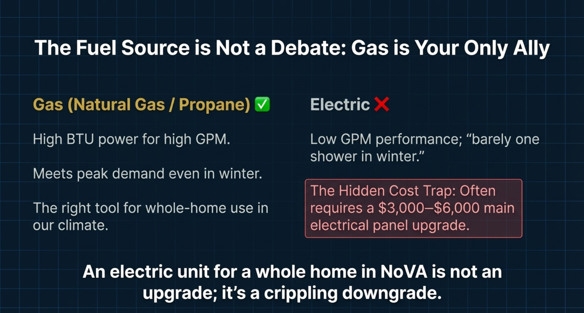 gas vs electric tankless water heater Northern Virginia, gas tankless water heater Fairfax VA, electric tankless water heater limitations VA, tankless water heater fuel choice NoVA, gas tankless water heater winter performance Virginia, electric tankless water heater GPM limits, tankless water heater temperature rise gas vs electric, tankless water heater electrical upgrade cost VA, tankless water heater Loudoun County homes, tankless water heater Stafford County climate, whole house tankless water heater gas VA, point of use electric tankless Virginia, master gasfitter tankless installation VA, Veteran Plumbing Services tankless water heater, tankless water heater fuel recommendation VA