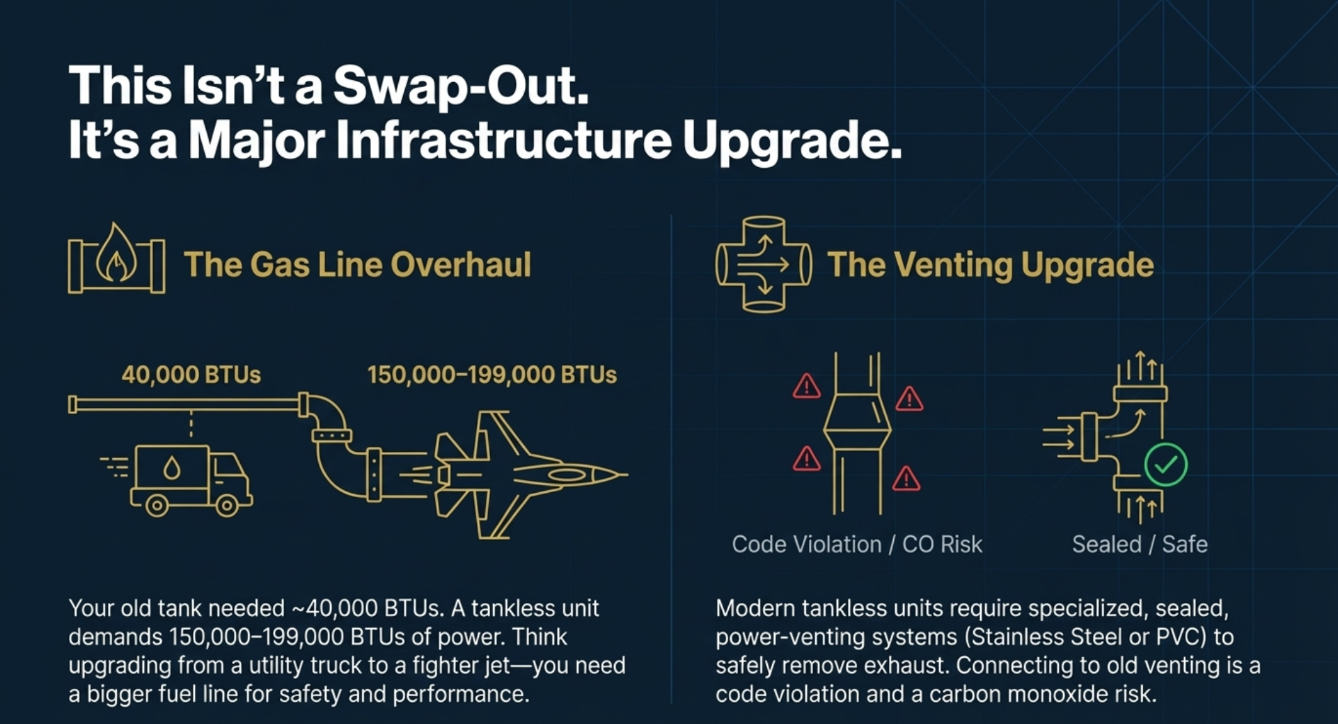 tankless water heater venting requirements Northern Virginia, tankless water heater venting Fairfax VA, tankless water heater venting Loudoun County, gas tankless water heater venting code Virginia, Category III stainless steel venting tankless, PVC venting for tankless water heater VA, tankless water heater chimney replacement Virginia, tankless water heater power vent installation VA, tankless water heater carbon monoxide safety VA, tankless water heater inspection venting Fairfax County, master gasfitter tankless venting VA, tankless water heater code compliance Virginia, veteran owned plumbing Northern Virginia, Veteran Plumbing Services tankless installation, tankless water heater safety venting VA