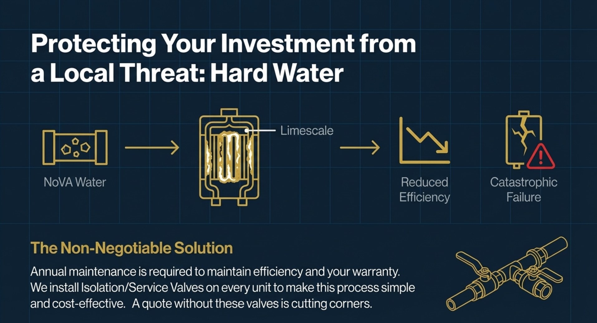 tankless water heater installation Northern Virginia, tankless water heater location requirements Virginia, indoor tankless water heater installation Fairfax VA, outdoor tankless water heater risks Virginia, tankless water heater garage installation VA, hard water tankless water heater problems Virginia, tankless water heater scaling Fairfax County, tankless water heater maintenance Northern Virginia, annual tankless water heater flushing VA, tankless water heater isolation valves Virginia, tankless water heater service valves Fairfax VA, tankless water heater hard water Loudoun County, tankless water heater Fauquier County well water, veteran owned tankless water heater installer VA, Veteran Plumbing Services tankless water heater