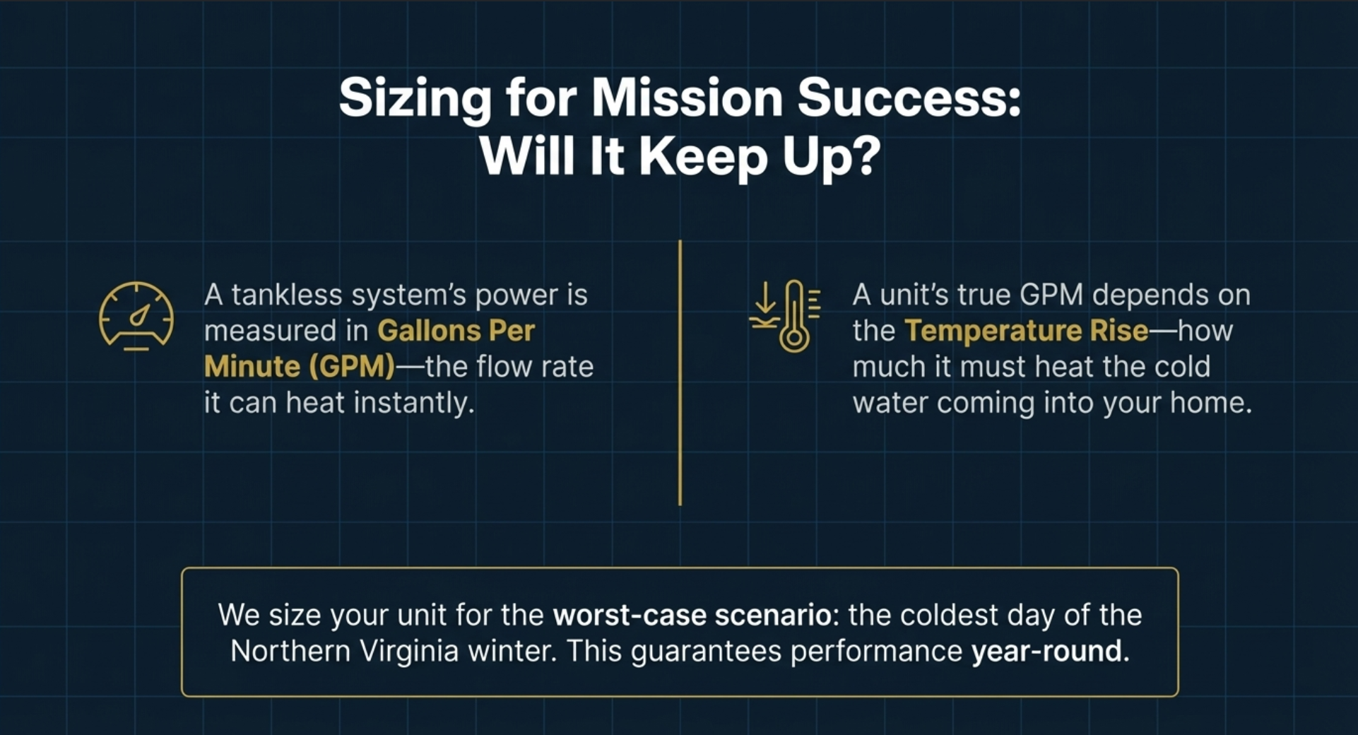 tankless water heater sizing Northern Virginia, tankless water heater GPM explained VA, tankless water heater performance Loudoun County, tankless water heater sizing Fauquier County, tankless water heater Prince William County homes, tankless water heater temperature rise Virginia, gas tankless water heater sizing VA, tankless water heater selection guide Northern Virginia, whole house tankless water heater GPM needs, tankless water heater winter performance VA, tankless water heater large home performance, master gasfitter tankless sizing Virginia, Veteran Plumbing Services tankless water heater, tankless water heater flow rate calculation VA, tankless water heater sizing mistakes Virginia