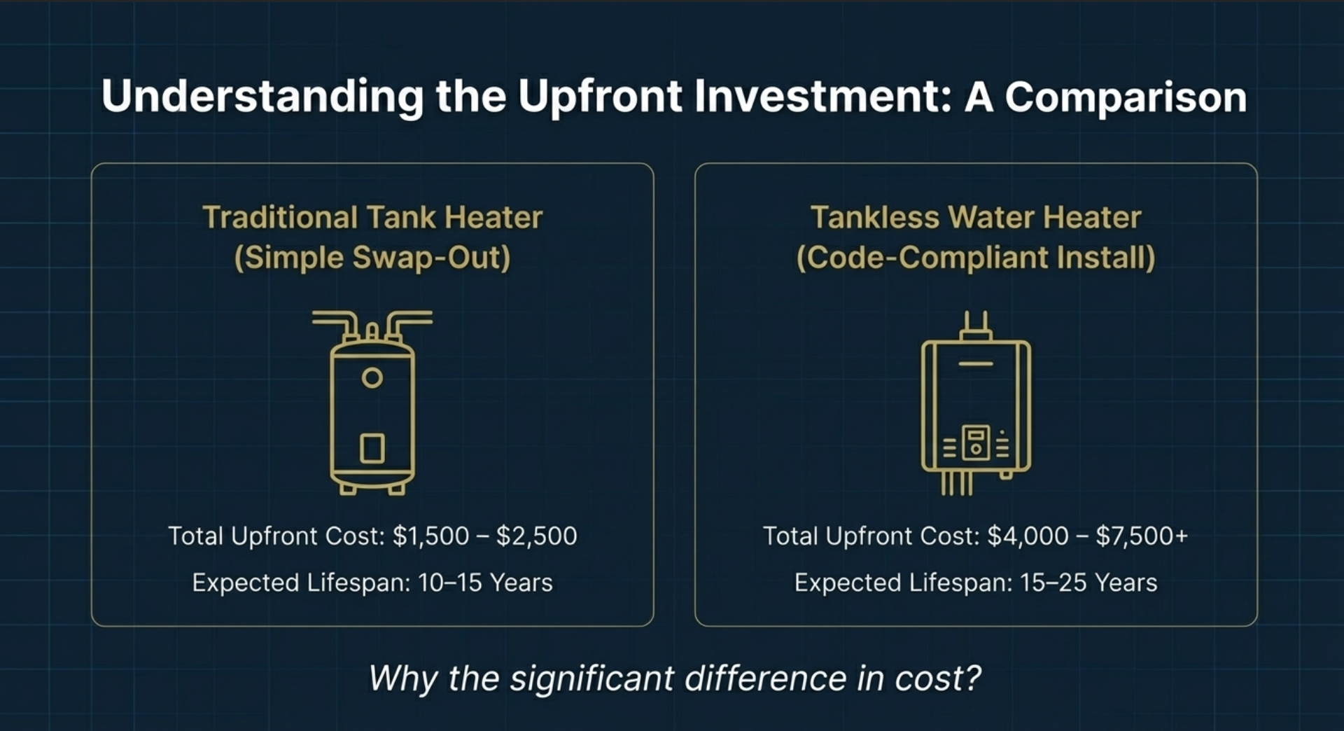 tankless water heater cost Northern Virginia, tankless water heater installation cost Fairfax VA, tankless water heater price Loudoun County, gas tankless water heater cost VA, tankless water heater gas line upgrade cost, tankless water heater venting cost Virginia, tankless vs tank water heater cost comparison, high efficiency tankless water heater VA, tankless water heater lifetime cost savings, tankless water heater ROI Virginia, master gasfitter tankless installation VA, tankless water heater code compliance cost, veteran owned plumbing Northern Virginia, Veteran Plumbing Services tankless water heater, tankless water heater long term value VA